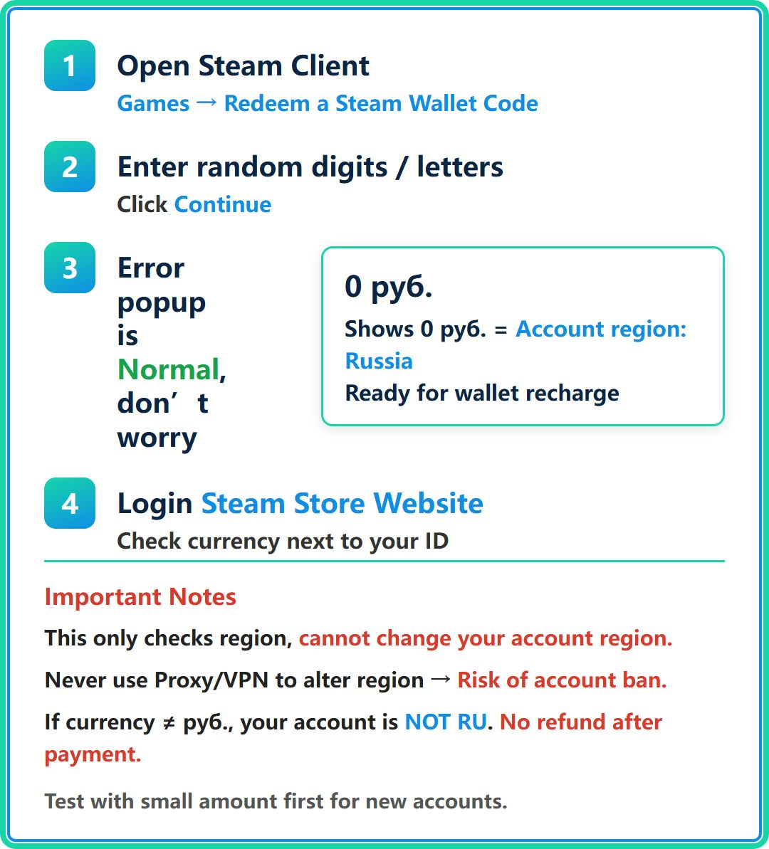 Region Setup Guide
